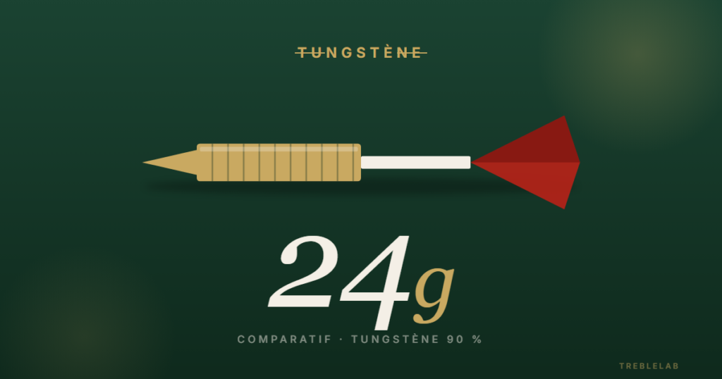 Fléchettes tungstène 24g : le poids puissance pour joueurs exigeants