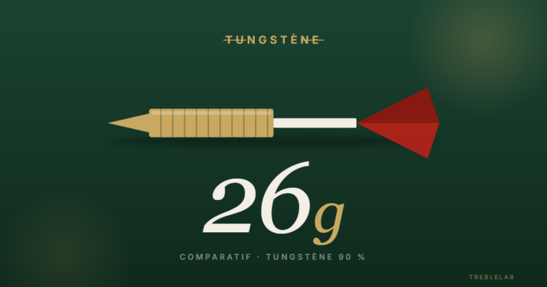 Fléchettes tungstène 26g : le poids puissance des champions