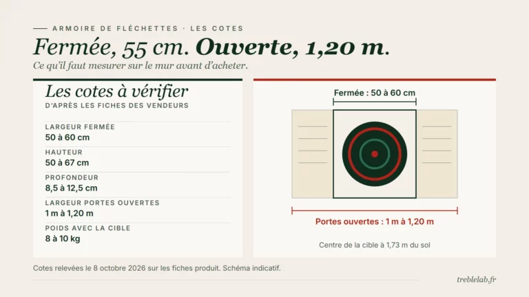 Armoire de fléchettes : à quoi elle sert et comment la choisir
