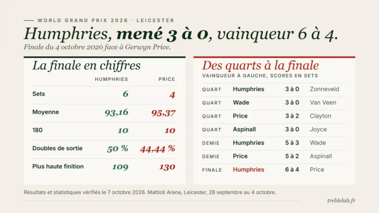 World Grand Prix 2026 : ce qu&rsquo;il faut retenir